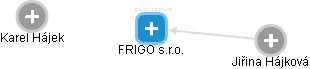 FRIGO s.r.o. - náhled vizuálního zobrazení vztahů obchodního rejstříku