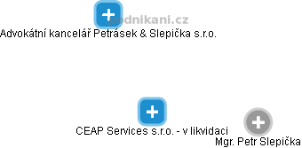 CEAP Services s.r.o. - v likvidaci - náhled vizuálního zobrazení vztahů obchodního rejstříku