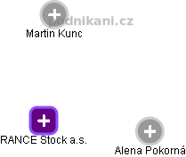 RANCE Stock a.s. - náhled vizuálního zobrazení vztahů obchodního rejstříku