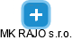 MK RAJO s.r.o. - náhled vizuálního zobrazení vztahů obchodního rejstříku