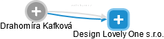 Design Lovely One s.r.o. - náhled vizuálního zobrazení vztahů obchodního rejstříku