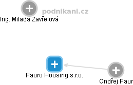 Pauro Housing s.r.o. - náhled vizuálního zobrazení vztahů obchodního rejstříku