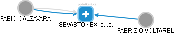 SEVASTONEX, s.r.o. - náhled vizuálního zobrazení vztahů obchodního rejstříku