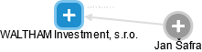 WALTHAM Investment, s.r.o. - náhled vizuálního zobrazení vztahů obchodního rejstříku