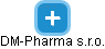 DM-Pharma s.r.o. - náhled vizuálního zobrazení vztahů obchodního rejstříku