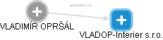 VLADOP-Interier s.r.o. - náhled vizuálního zobrazení vztahů obchodního rejstříku
