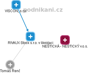 RIVAUX Stock s.r.o. v likvidaci - náhled vizuálního zobrazení vztahů obchodního rejstříku