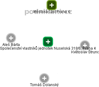 Společenství vlastníků jednotek Nuselská 318/6, Praha 4 - náhled vizuálního zobrazení vztahů obchodního rejstříku