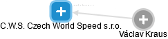 C.W.S. Czech World Speed s.r.o. - náhled vizuálního zobrazení vztahů obchodního rejstříku