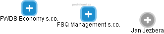 FSQ Management s.r.o. - náhled vizuálního zobrazení vztahů obchodního rejstříku