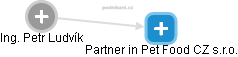 Partner in Pet Food CZ s.r.o. - náhled vizuálního zobrazení vztahů obchodního rejstříku