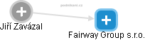 Fairway Group s.r.o. - náhled vizuálního zobrazení vztahů obchodního rejstříku