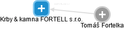 Krby & kamna FORTELL s.r.o. - náhled vizuálního zobrazení vztahů obchodního rejstříku