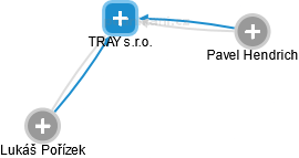 TRAY s.r.o. - náhled vizuálního zobrazení vztahů obchodního rejstříku