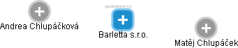 Barletta s.r.o. - náhled vizuálního zobrazení vztahů obchodního rejstříku