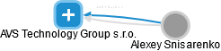 AVS Technology Group s.r.o. - náhled vizuálního zobrazení vztahů obchodního rejstříku