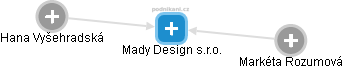 Mady Design s.r.o. - náhled vizuálního zobrazení vztahů obchodního rejstříku