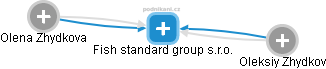 Fish standard group s.r.o. - náhled vizuálního zobrazení vztahů obchodního rejstříku