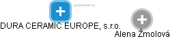 DURA CERAMIC EUROPE, s.r.o. - náhled vizuálního zobrazení vztahů obchodního rejstříku