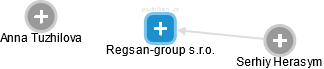 Regsan-group s.r.o. - náhled vizuálního zobrazení vztahů obchodního rejstříku