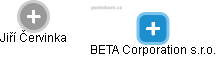 BETA Corporation s.r.o. - náhled vizuálního zobrazení vztahů obchodního rejstříku