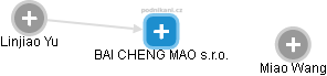 BAI CHENG MAO s.r.o. - náhled vizuálního zobrazení vztahů obchodního rejstříku