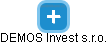 DEMOS Invest s.r.o. - náhled vizuálního zobrazení vztahů obchodního rejstříku