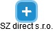 SZ direct s.r.o. - náhled vizuálního zobrazení vztahů obchodního rejstříku