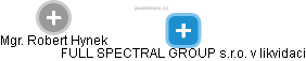 FULL SPECTRAL GROUP s.r.o. v likvidaci - náhled vizuálního zobrazení vztahů obchodního rejstříku