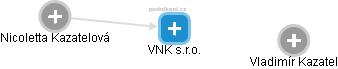 VNK s.r.o. - náhled vizuálního zobrazení vztahů obchodního rejstříku