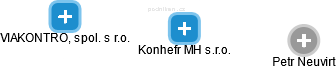 Konhefr MH s.r.o. - náhled vizuálního zobrazení vztahů obchodního rejstříku