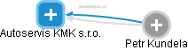 Autoservis KMK s.r.o. - náhled vizuálního zobrazení vztahů obchodního rejstříku