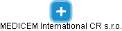 MEDICEM International CR s.r.o. - náhled vizuálního zobrazení vztahů obchodního rejstříku