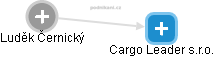 Cargo Leader s.r.o. - náhled vizuálního zobrazení vztahů obchodního rejstříku