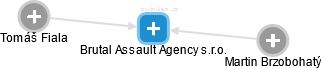Brutal Assault Agency s.r.o. - náhled vizuálního zobrazení vztahů obchodního rejstříku