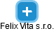 Felix Vita s.r.o. - náhled vizuálního zobrazení vztahů obchodního rejstříku