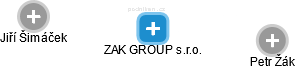 ZAK GROUP s.r.o. - náhled vizuálního zobrazení vztahů obchodního rejstříku