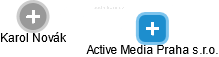 Active Media Praha s.r.o. - náhled vizuálního zobrazení vztahů obchodního rejstříku