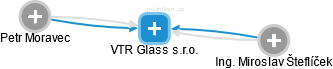 VTR Glass s.r.o. - náhled vizuálního zobrazení vztahů obchodního rejstříku