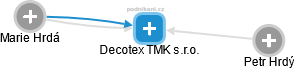 Decotex TMK s.r.o. - náhled vizuálního zobrazení vztahů obchodního rejstříku