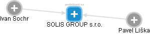 SOLIS GROUP s.r.o. - náhled vizuálního zobrazení vztahů obchodního rejstříku