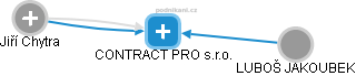 CONTRACT PRO s.r.o. - náhled vizuálního zobrazení vztahů obchodního rejstříku