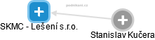 SKMC - Lešení s.r.o. - náhled vizuálního zobrazení vztahů obchodního rejstříku