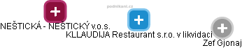 KLLAUDIJA Restaurant s.r.o. v likvidaci - náhled vizuálního zobrazení vztahů obchodního rejstříku