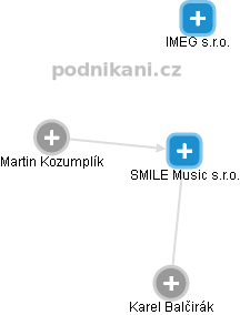 SMILE Music s.r.o. - náhled vizuálního zobrazení vztahů obchodního rejstříku