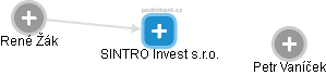 SINTRO Invest s.r.o. - náhled vizuálního zobrazení vztahů obchodního rejstříku
