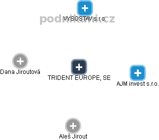 TRIDENT EUROPE, SE - náhled vizuálního zobrazení vztahů obchodního rejstříku