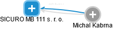 SICURO MB 111 s. r. o. - náhled vizuálního zobrazení vztahů obchodního rejstříku