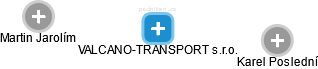VALCANO-TRANSPORT s.r.o. - náhled vizuálního zobrazení vztahů obchodního rejstříku