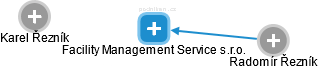 Facility Management Service s.r.o. - náhled vizuálního zobrazení vztahů obchodního rejstříku